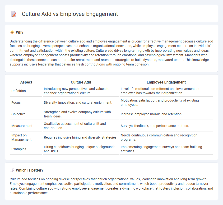 Culture Add vs Employee Engagement in Management