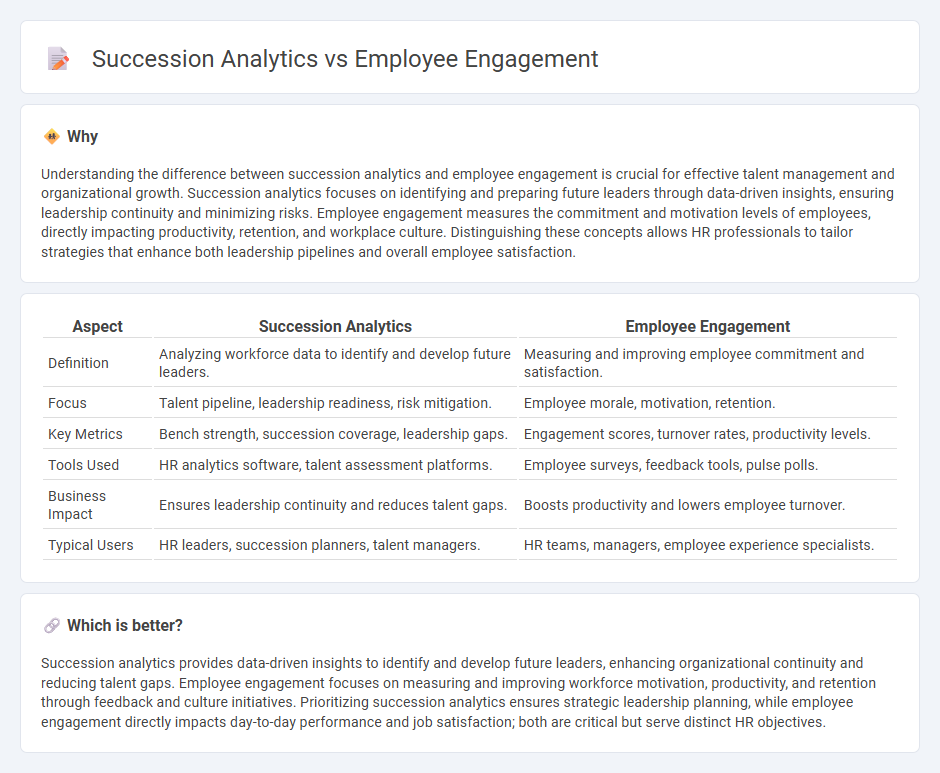 Succession Analytics vs Employee Engagement in Human Resources