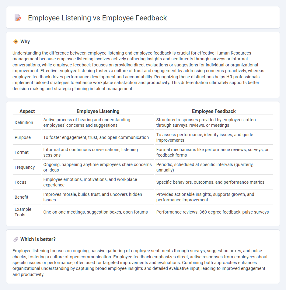 Employee Listening vs Employee Feedback in Human Resources