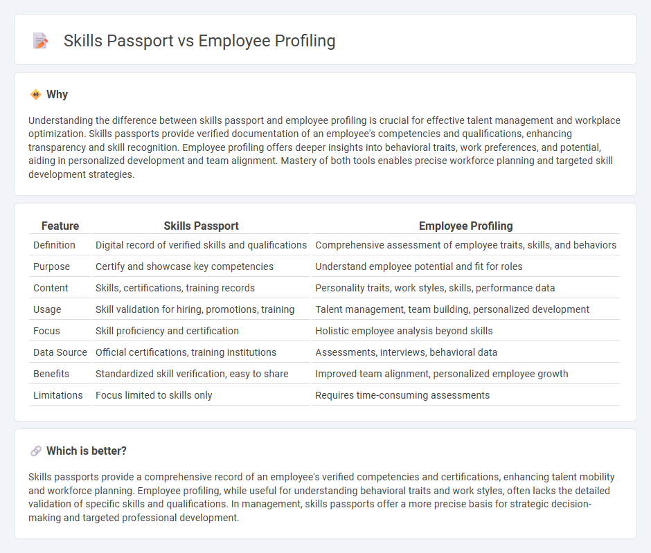 Skills Passport vs Employee Profiling in Management