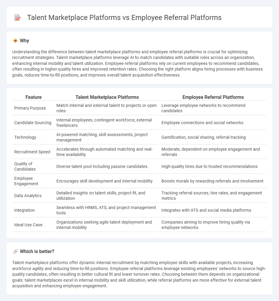 Talent Marketplace Platforms vs Employee Referral Platforms in Human Resources