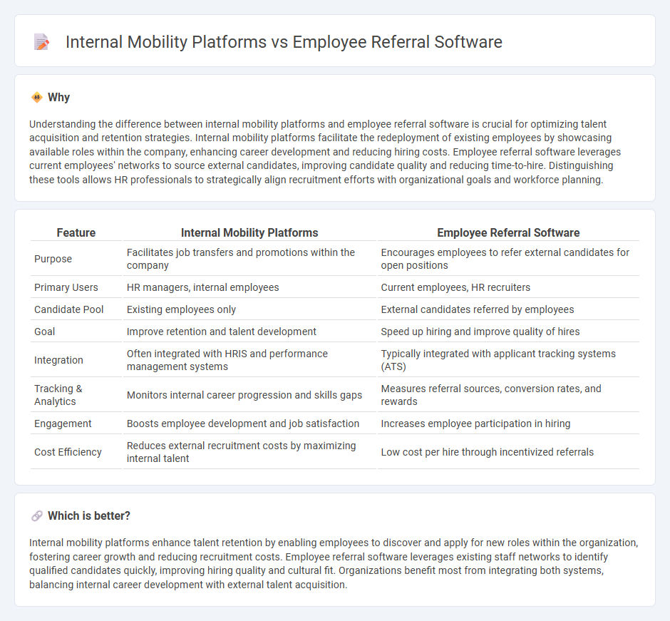 Internal Mobility Platforms vs Employee Referral Software in Human Resources