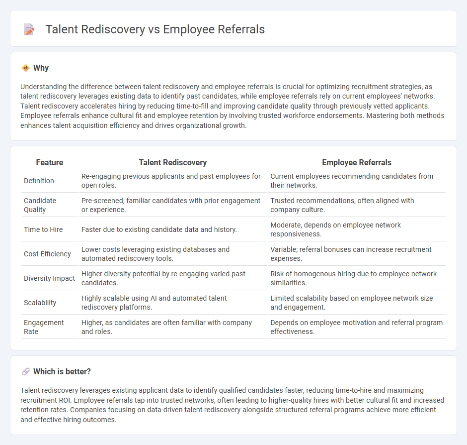 Talent Rediscovery vs Employee Referrals in Employment