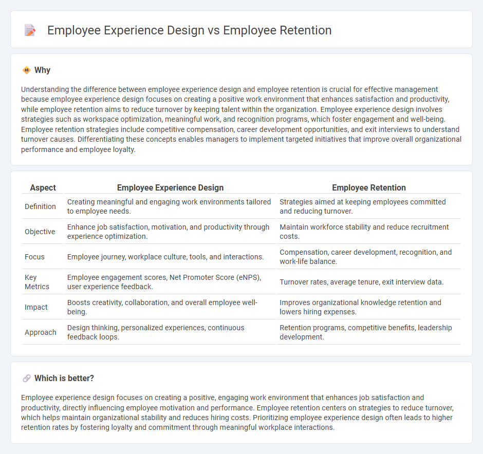 Employee Experience Design vs Employee Retention in Management