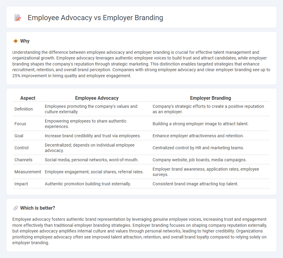 Employee Advocacy vs Employer Branding in Management