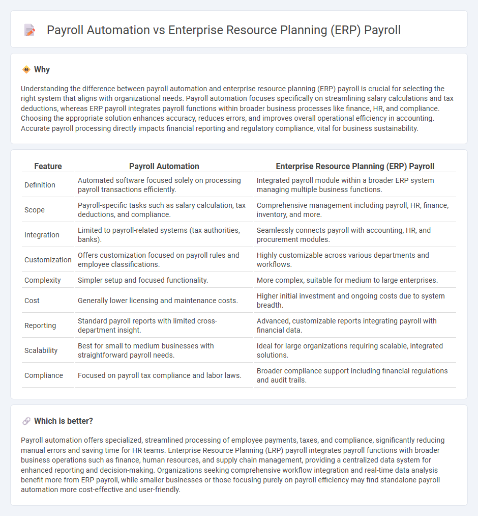 Payroll Automation vs Enterprise Resource Planning (Erp) Payroll in Accounting