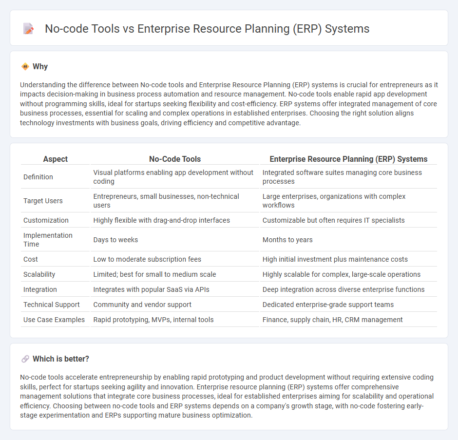No-Code Tools vs Enterprise Resource Planning (Erp) Systems in Entrepreneurship