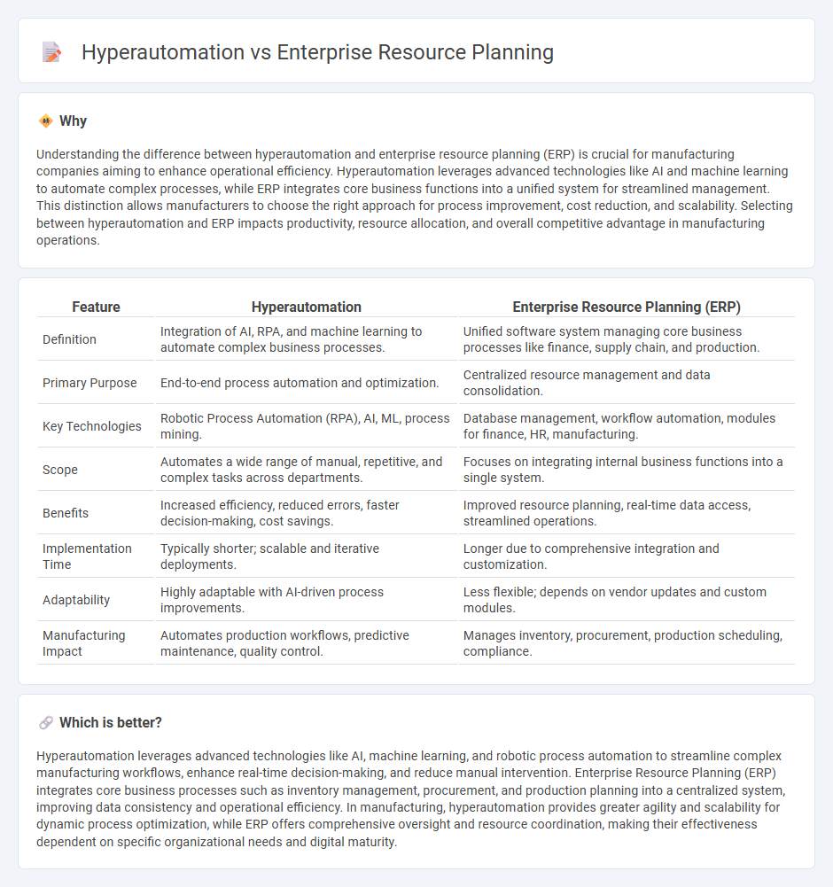 Hyperautomation vs Enterprise Resource Planning in Manufacturing