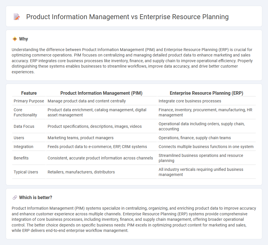 Product Information Management vs Enterprise Resource Planning in Commerce