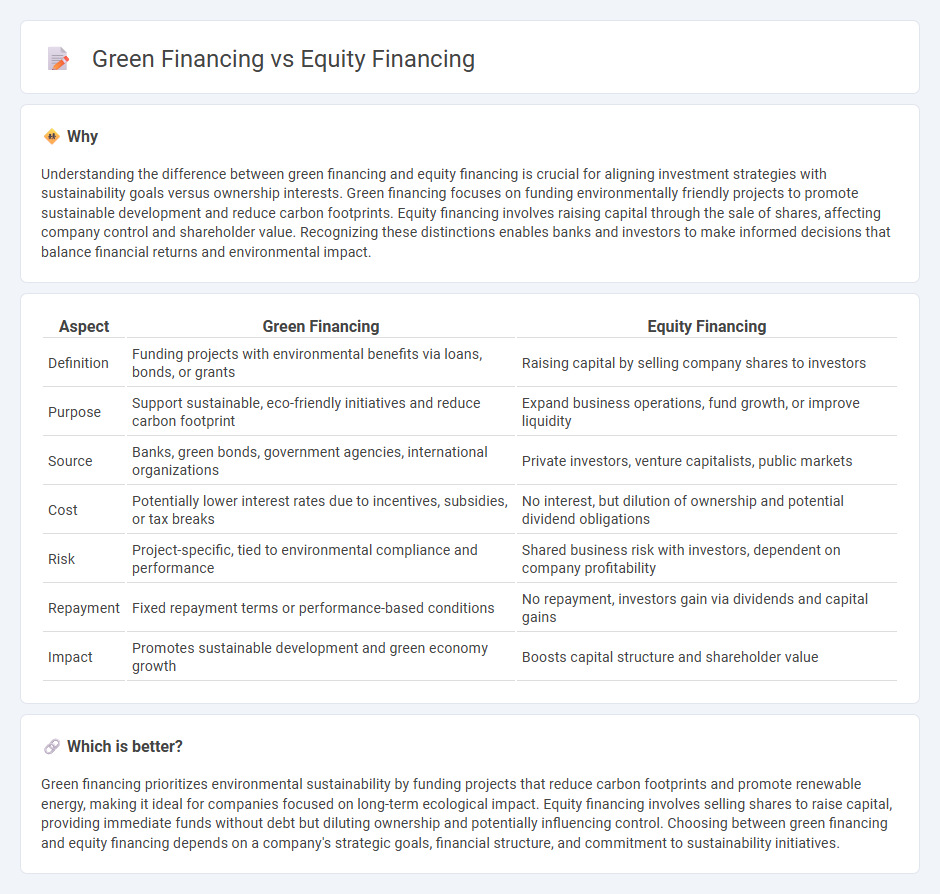 Green Financing vs Equity Financing in Banking