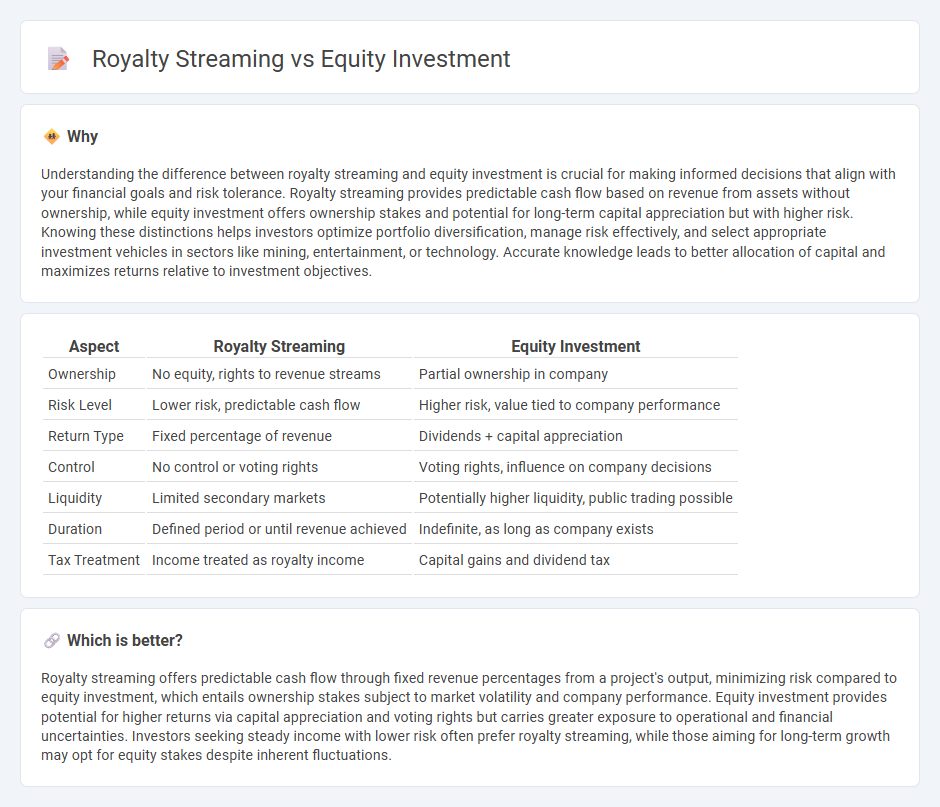 Royalty Streaming vs Equity Investment in Investment
