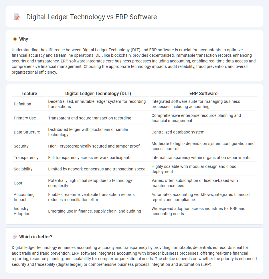 Digital Ledger Technology vs Erp Software in Accounting