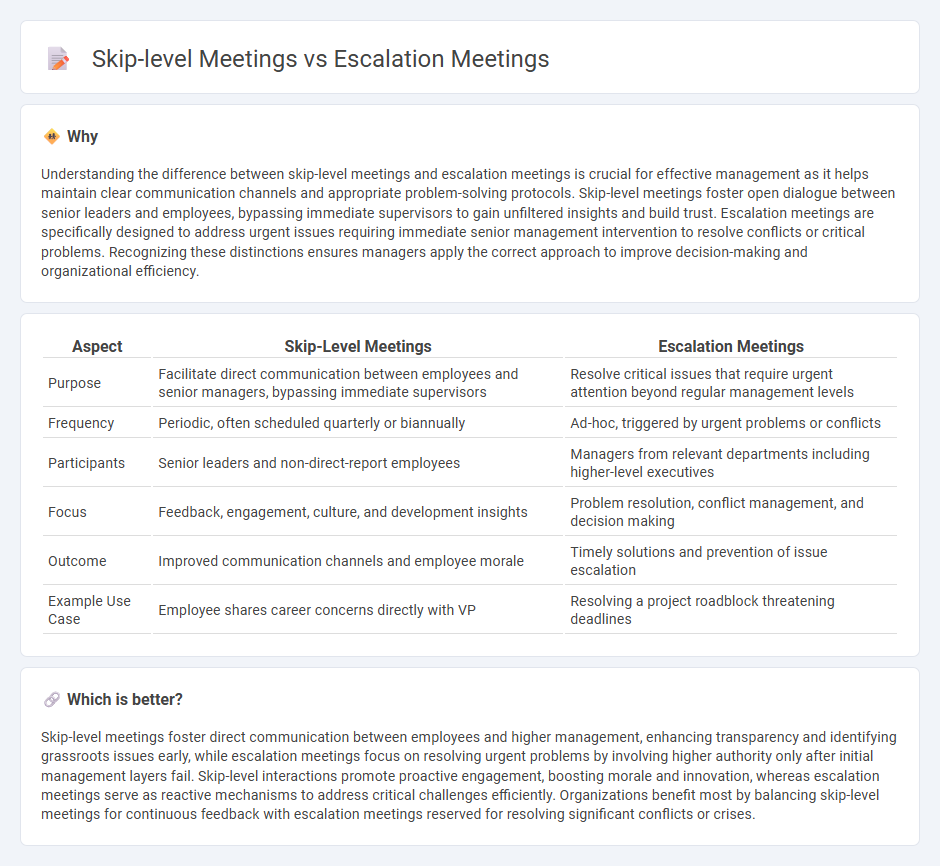 Skip-Level Meetings vs Escalation Meetings in Management