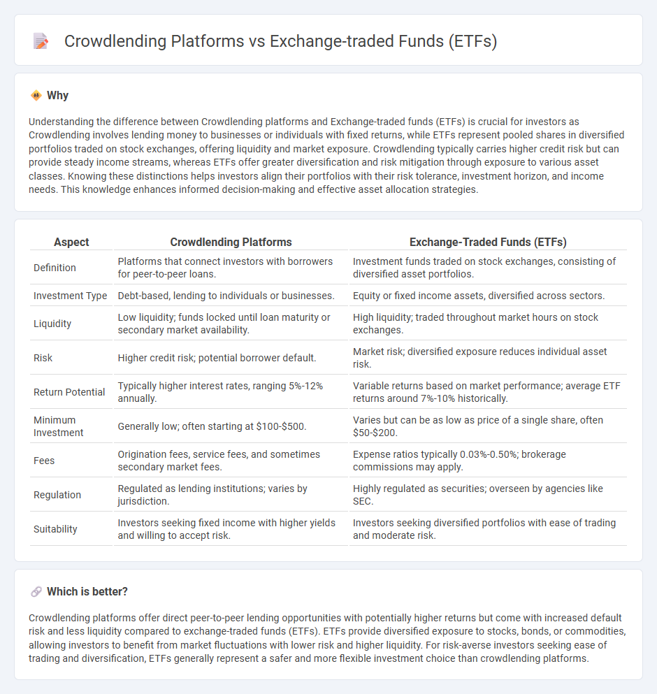 Crowdlending Platforms vs Exchange-Traded Funds (Etfs) in Investment