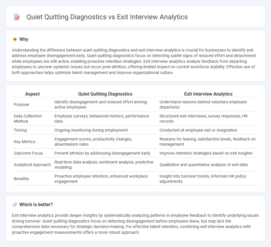 Quiet Quitting Diagnostics vs Exit Interview Analytics in Consulting