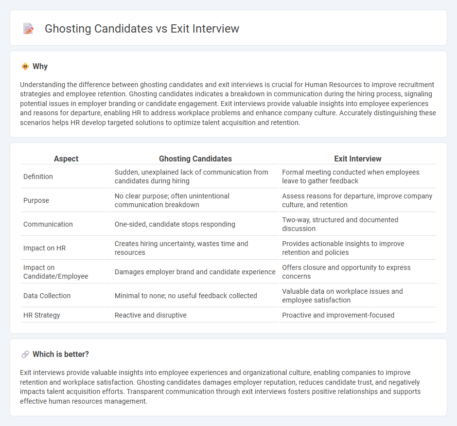 Ghosting Candidates vs Exit Interview in Human Resources