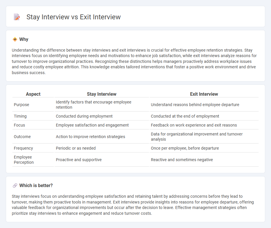 Stay Interview vs Exit Interview in Management
