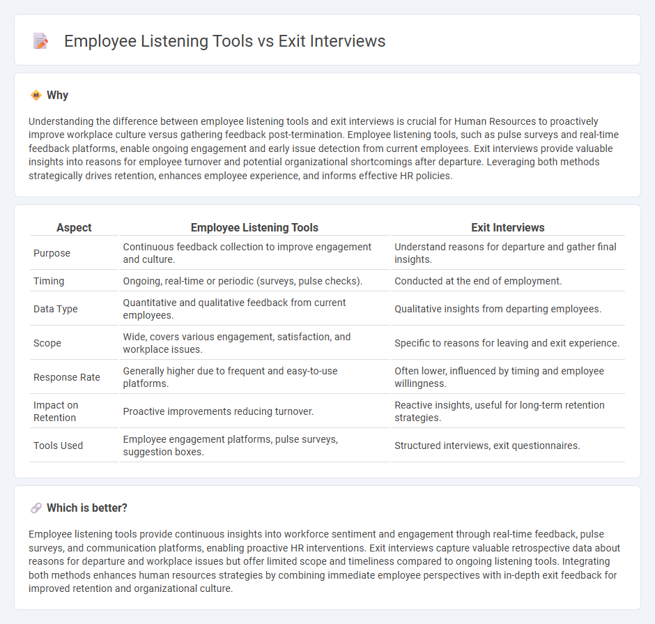 Employee Listening Tools vs Exit Interviews in Human Resources