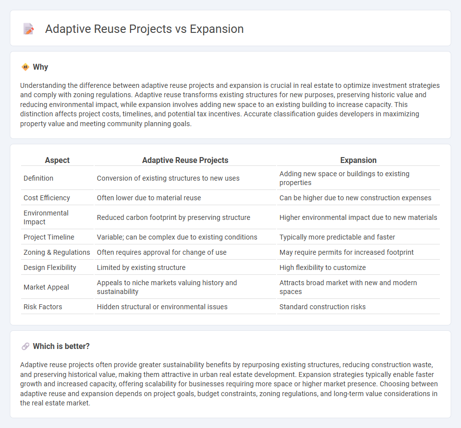 Adaptive Reuse Projects vs Expansion in Real Estate