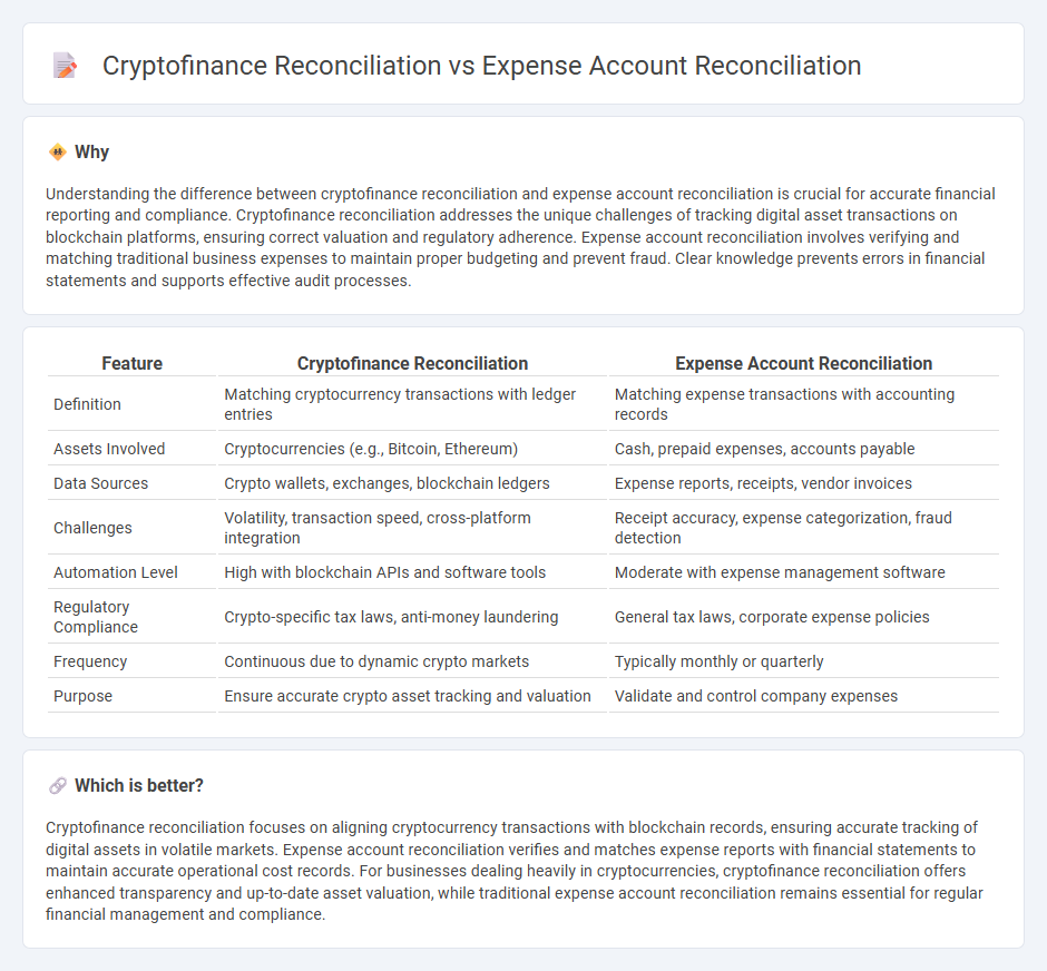 Cryptofinance Reconciliation vs Expense Account Reconciliation in Accounting