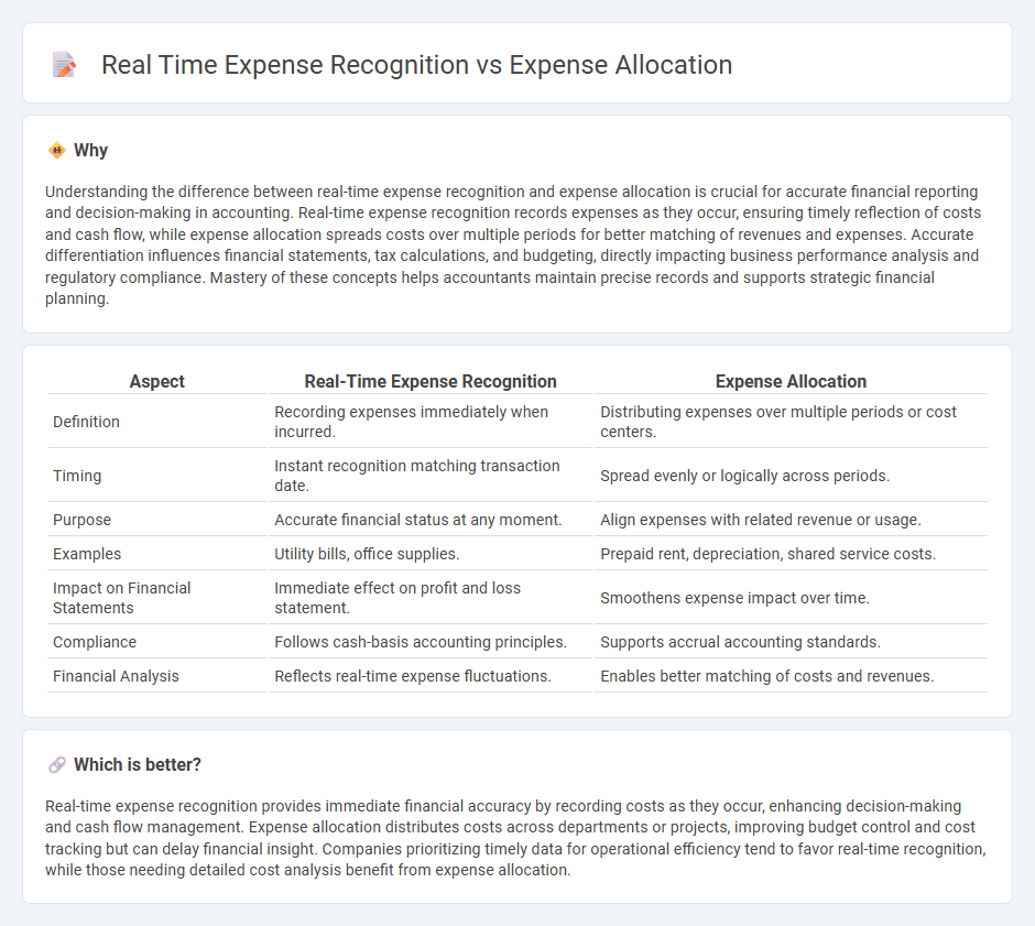 Real Time Expense Recognition vs Expense Allocation in Accounting
