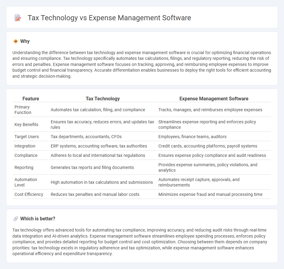 Tax Technology vs Expense Management Software in Accounting