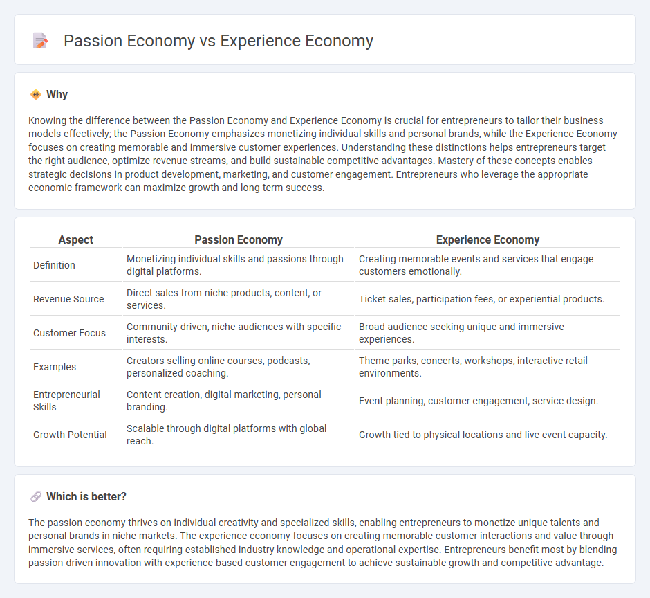 Passion Economy vs Experience Economy in Entrepreneurship