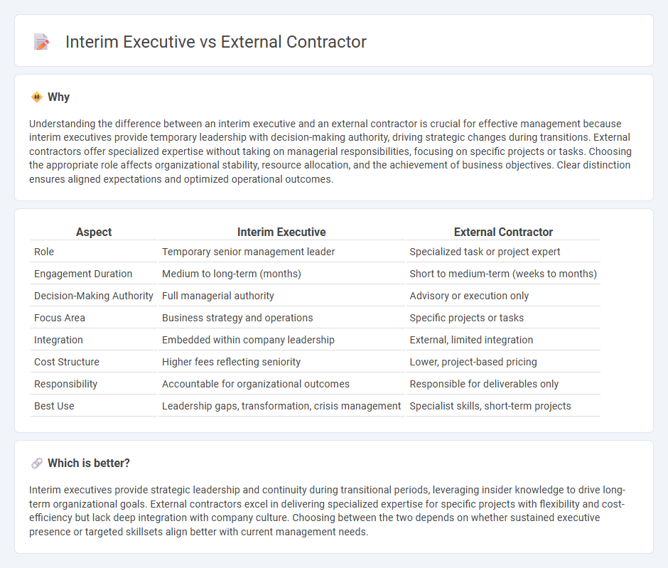 Interim Executive vs External Contractor in Management