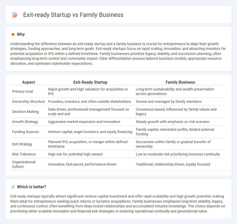 Exit-Ready Startup vs Family Business in Entrepreneurship