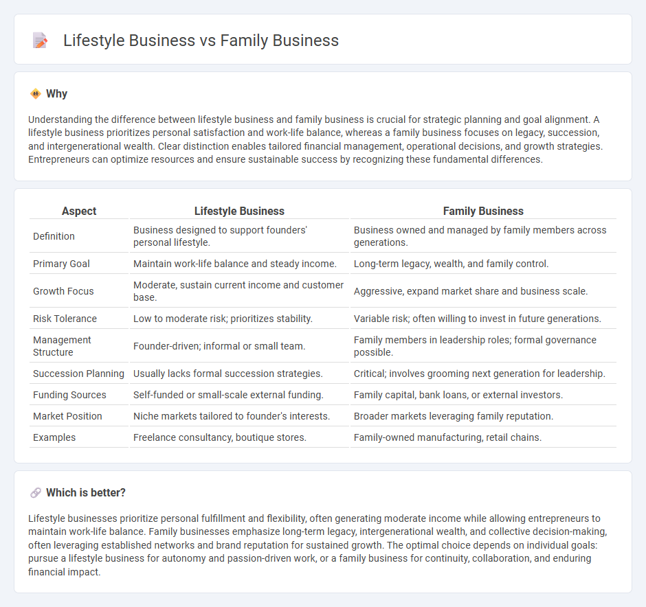 Lifestyle Business vs Family Business in Entrepreneurship
