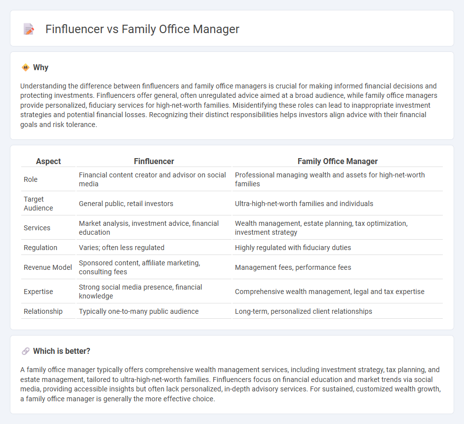 Finfluencer vs Family Office Manager in Finance