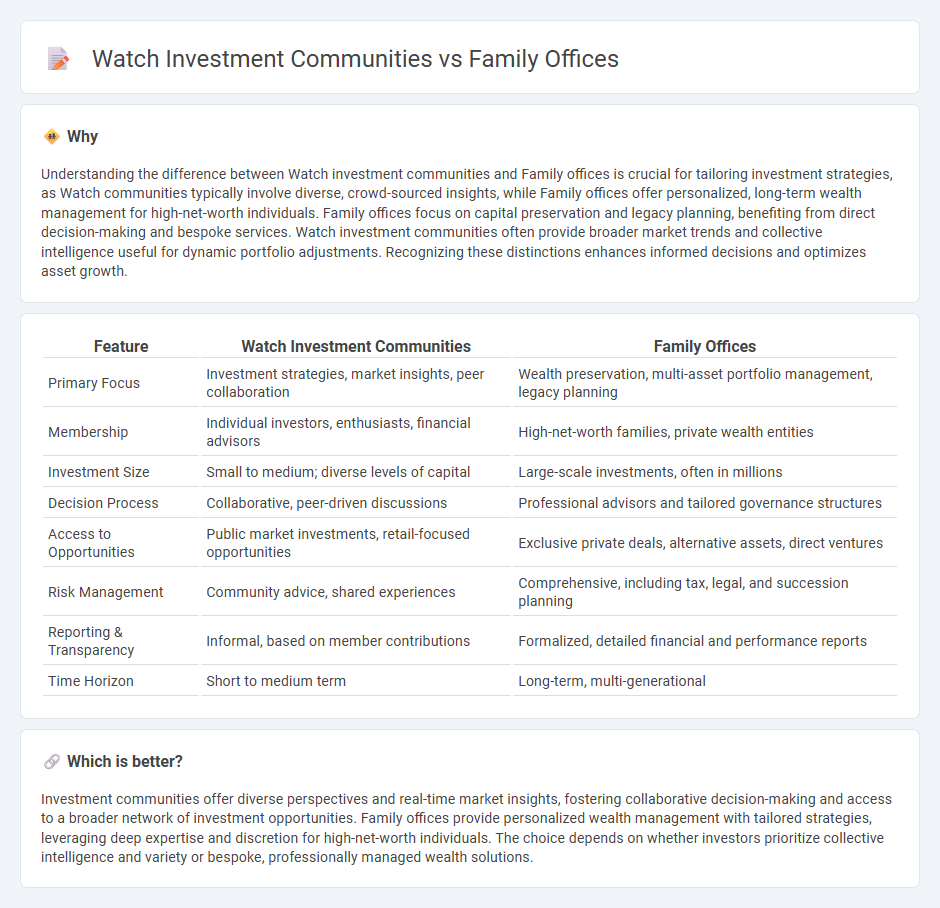 Watch Investment Communities vs Family Offices in Investment