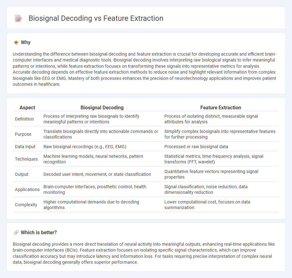 Biosignal Decoding vs Feature Extraction in Technology