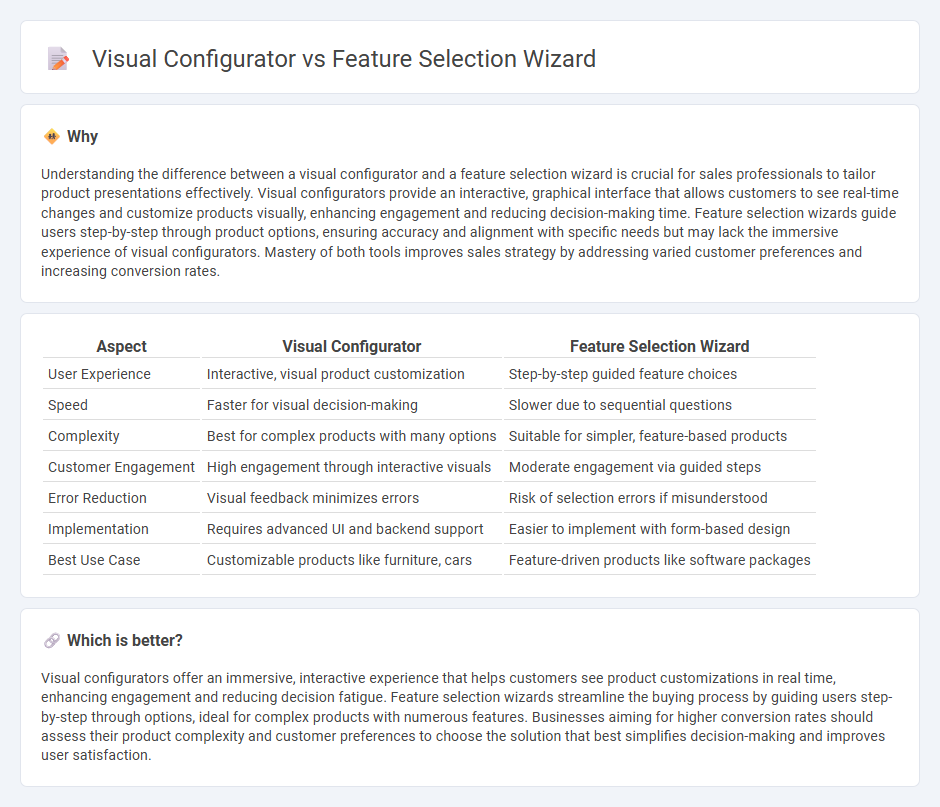 Visual Configurator vs Feature Selection Wizard in Sales