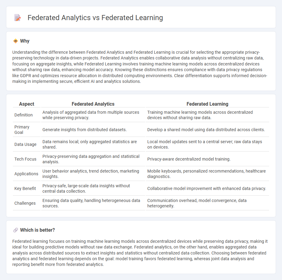 Federated Analytics vs Federated Learning in Technology