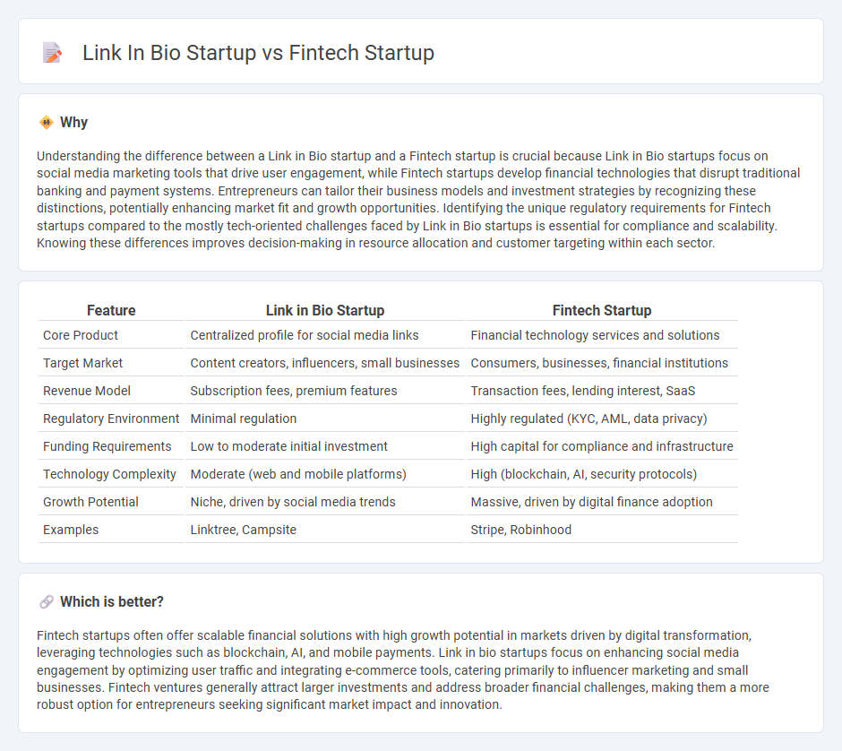 Link In Bio Startup vs Fintech Startup in Entrepreneurship