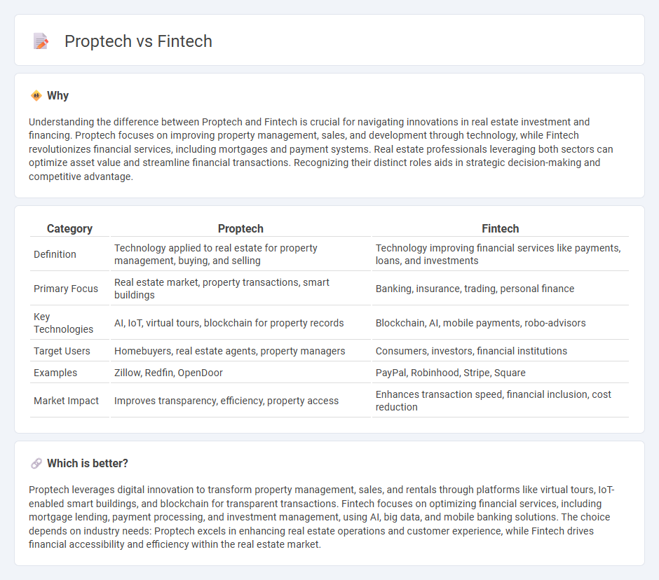 Proptech vs Fintech in Real Estate