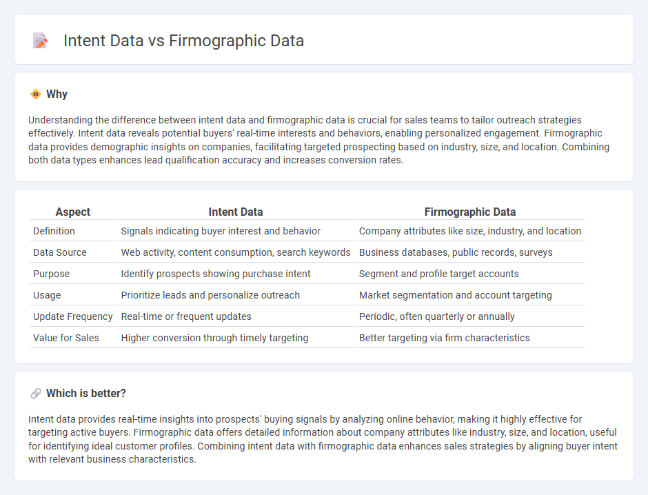 Intent Data vs Firmographic Data in Sales
