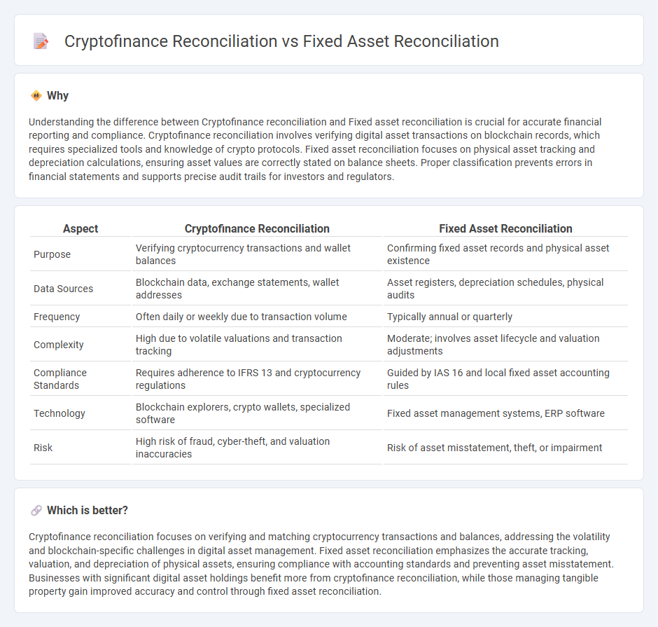 Cryptofinance Reconciliation vs Fixed Asset Reconciliation in Accounting
