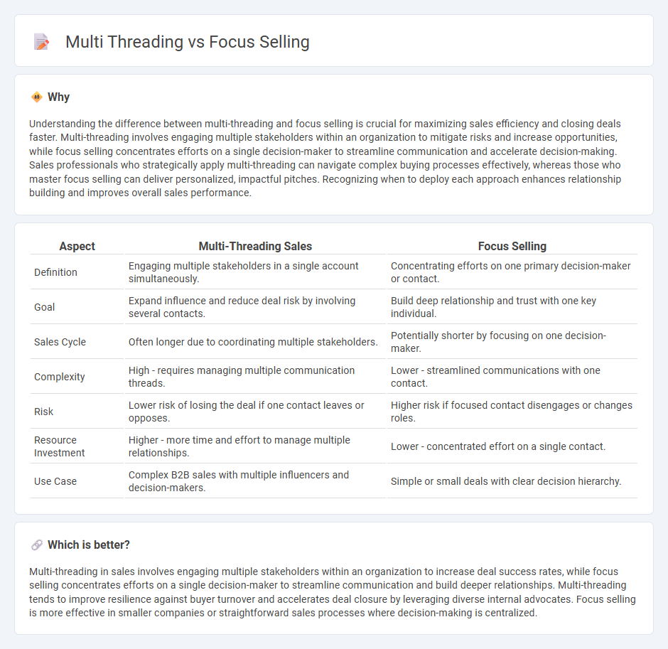 Multi Threading vs Focus Selling in Sales