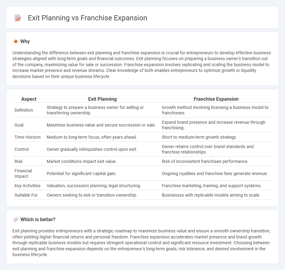 Exit Planning vs Franchise Expansion in Entrepreneurship