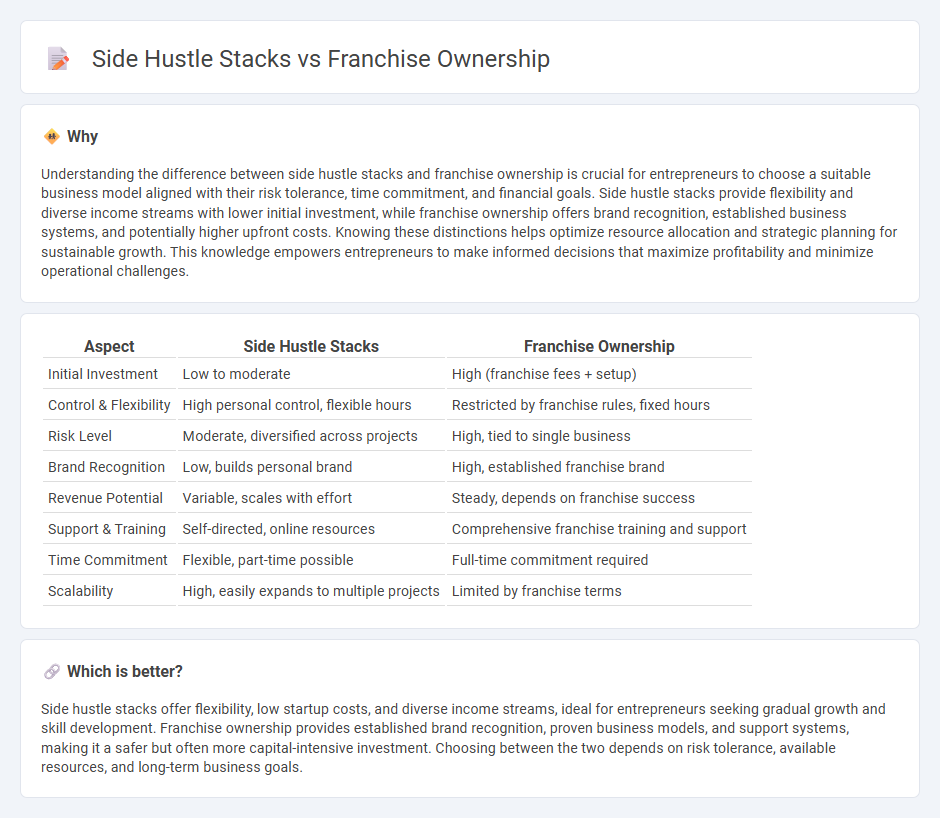 Side Hustle Stacks vs Franchise Ownership in Entrepreneurship