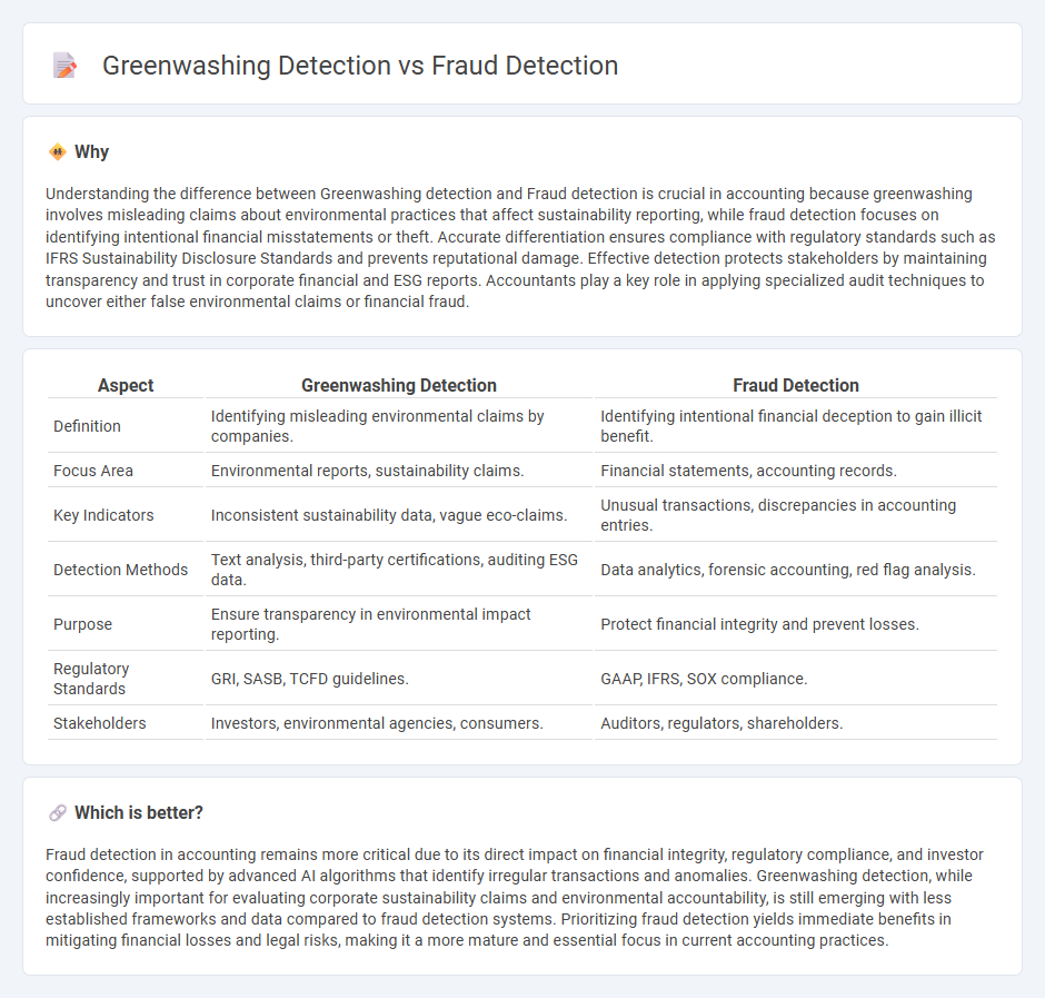 Greenwashing Detection vs Fraud Detection in Accounting