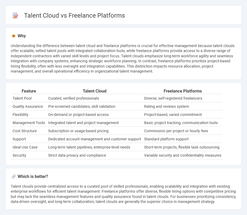 Talent Cloud vs Freelance Platforms in Management