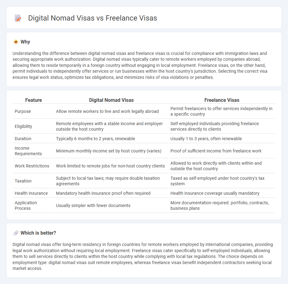 Digital Nomad Visas vs Freelance Visas in Employment