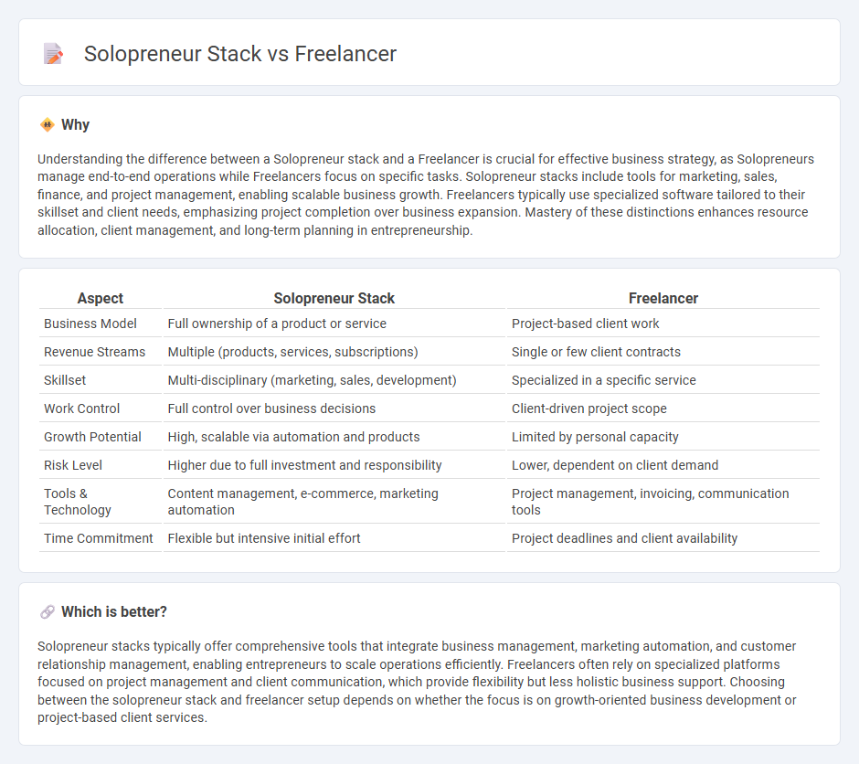 Solopreneur Stack vs Freelancer in Entrepreneurship