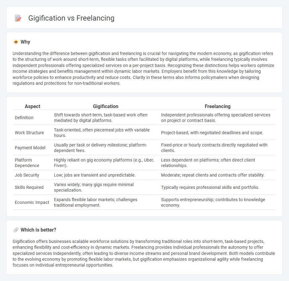 Gigification vs Freelancing in Economy
