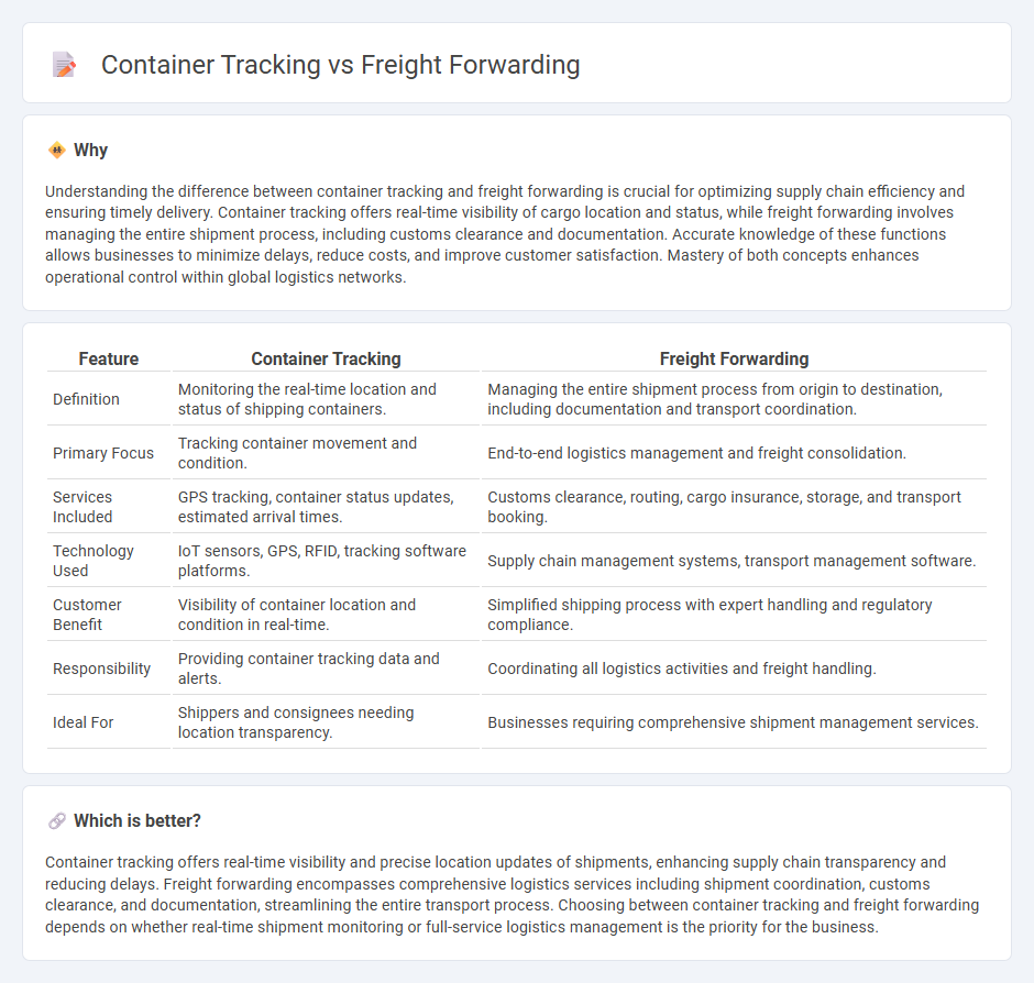 Container Tracking vs Freight Forwarding in Logistics