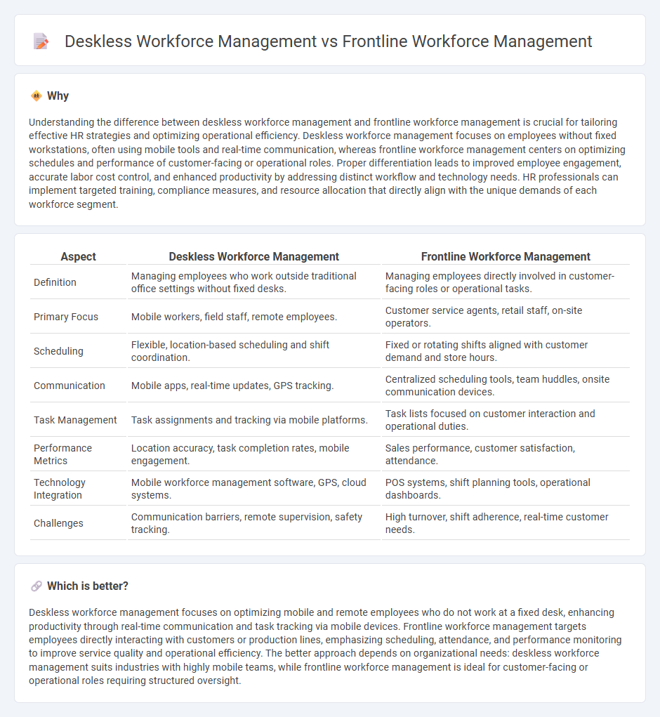 Deskless Workforce Management vs Frontline Workforce Management in Human Resources