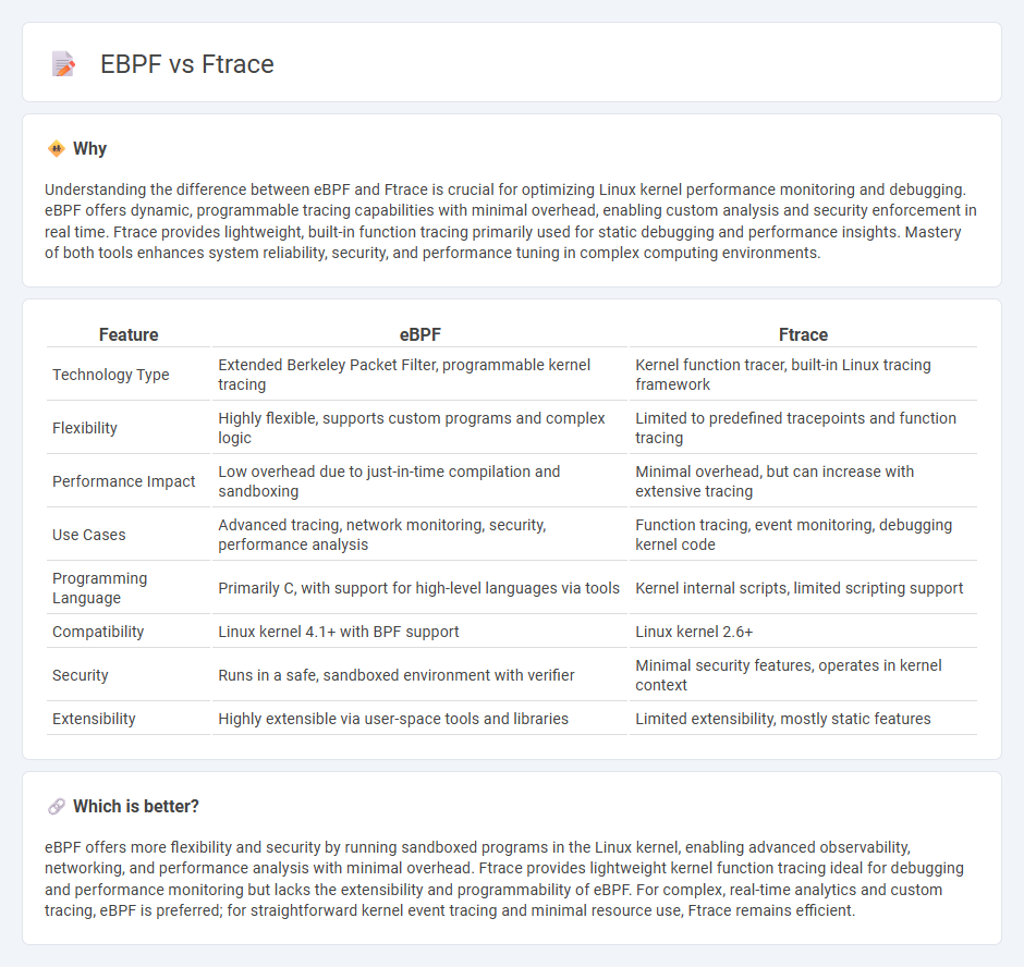 Ebpf vs Ftrace in Technology